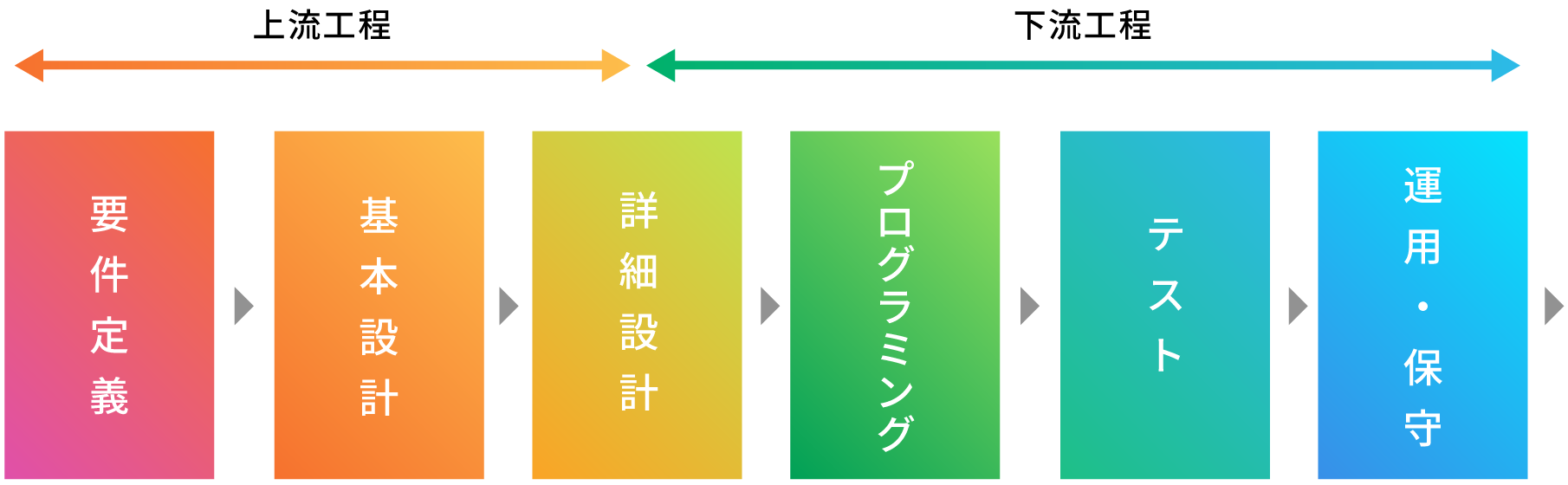 システム設計・開発・運用