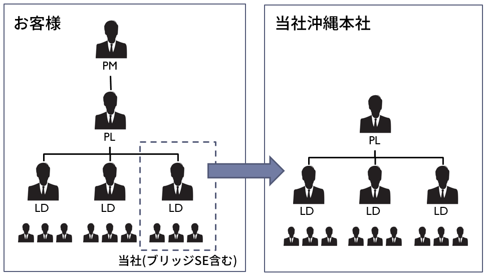 東京×沖縄の事例